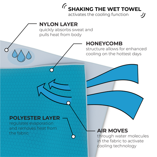 Large Cooling Shawl - Sunset Wave (70"x30")